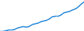 Tax: Total tax revenue / Government: Total