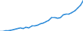 Tax: 1000 Taxes on income, profits and capital gains / Government: Federal or Central government