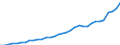 Tax: 1000 Taxes on income, profits and capital gains / Government: Local government