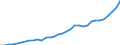 Tax: 1000 Taxes on income, profits and capital gains / Government: Total