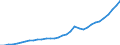 Tax: 1100 Taxes on income, profits and capital gains of individuals / Government: Federal or Central government