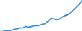 Tax: 1100 Taxes on income, profits and capital gains of individuals / Government: Total