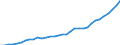 Tax: 1110 On income and profits of individuals / Government: Total