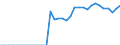 Tax: 1110 On income and profits of individuals: Dividends and interest income tax / Government: Federal or Central government