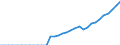 Tax: 1110 On income and profits of individuals: Wages and salaries income tax / Government: Federal or Central government