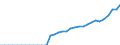 Tax: 1110 On income and profits of individuals: Other income tax / Government: Federal or Central government