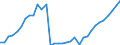 Tax: 1110 On income and profits of individuals: Global income tax / Government: Federal or Central government