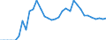 Tax: 1110 On income and profits of individuals: Rural development tax on interest, bus. Inc. & cap.gains relief / Government: Federal or Central government