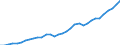 Tax: 1110 On income and profits of individuals: Inhabitant tax on income tax (local) / Government: Local government
