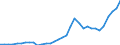 Tax: 1120 On capital gains of individuals / Government: Federal or Central government