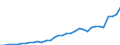 Tax: 1200 Taxes on income, profits and capital gains of corporates / Government: Local government