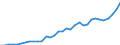 Tax: 1200 Taxes on income, profits and capital gains of corporates / Government: Total
