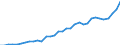Tax: 1210 On profits of corporates / Government: Federal or Central government