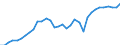 Tax: 1210 On profits of corporates: Corporation tax - withholding / Government: Federal or Central government
