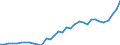 Tax: 1210 On profits of corporates: Corporation tax - final returns / Government: Federal or Central government