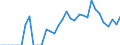 Tax: 1210 On profits of corporates: Rural development tax corporate income / Government: Federal or Central government