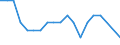 Tax: 1300 Unallocable between 1100 and 1200: Farm land tax (local) / Government: Total