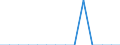 Tax: 1300 Unallocable between 1100 and 1200: Inhabitant tax on farm land tax (local) / Government: Local government