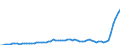 Taxe: Total tax revenue / Government: Supranational
