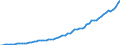 Taxe: Total tax revenue / Government: Federal or Central government