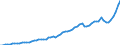 Taxe: Total tax revenue / Government: Local government