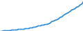 Taxe: Total tax revenue / Government: Social Security Funds