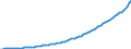 Taxe: Total tax revenue / Government: Total