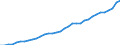 Taxe: Total tax revenue: Total tax revenue exclusive of taxes collected for the EU / Government: Federal or Central government