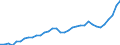Taxe: Total tax revenue: Total tax revenue exclusive of taxes collected for the EU / Government: Local government
