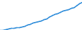 Taxe: Total tax revenue: Total tax revenue exclusive of taxes collected for the EU / Government: Social Security Funds