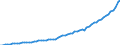 Taxe: 1000 Taxes on income, profits and capital gains / Government: Federal or Central government