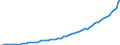Taxe: 1000 Taxes on income, profits and capital gains / Government: Total