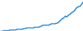 Taxe: 1110 On income and profits of individuals / Government: Federal or Central government