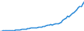Taxe: 1110 On income and profits of individuals / Government: Total