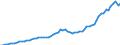 Taxe: 1110 On income and profits of individuals: Personal income tax - fixed by assessment / Government: Federal or Central government
