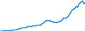 Taxe: 1110 On income and profits of individuals: Personal income tax - fixed by assessment / Government: Total