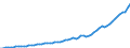 Taxe: 1110 On income and profits of individuals: Tax on wages and salaries / Government: Federal or Central government