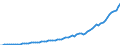 Taxe: 1110 On income and profits of individuals: Tax on wages and salaries / Government: Total