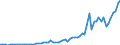 Taxe: 1110 On income and profits of individuals: Withholding tax on income from capital / Government: Federal or Central government