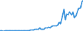 Taxe: 1110 On income and profits of individuals: Withholding tax on income from capital / Government: Total