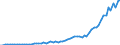 Taxe: 1110 On income and profits of individuals: Special tax on company directors fees / Government: Federal or Central government