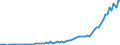 Taxe: 1110 On income and profits of individuals: Special tax on company directors fees / Government: Total
