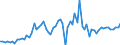 Taxe: 1110 On income and profits of individuals: Tax on certain income of non-residents / Government: Federal or Central government