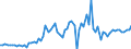 Taxe: 1110 On income and profits of individuals: Tax on certain income of non-residents / Government: Total