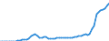 Taxe: 1110 On income and profits of individuals: Supplementary solidarity income tax / Government: Federal or Central government