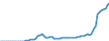 Taxe: 1110 On income and profits of individuals: Supplementary solidarity income tax / Government: Total