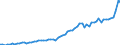Taxe: 1210 On profits of corporates / Government: Federal or Central government