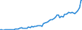 Taxe: 1210 On profits of corporates / Government: Total