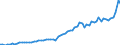 Taxe: 1210 On profits of corporates: Corporation tax / Government: Federal or Central government
