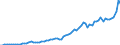 Taxe: 1210 On profits of corporates: Corporation tax / Government: Total